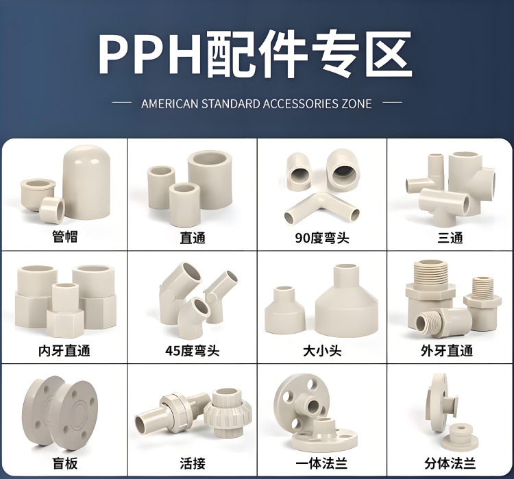 PPH管道(圖2)